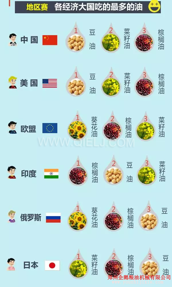 賣油賺錢嗎賣什么食用油更賺錢？油脂行業前景一片光明(圖3)
